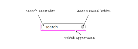 webkit search input