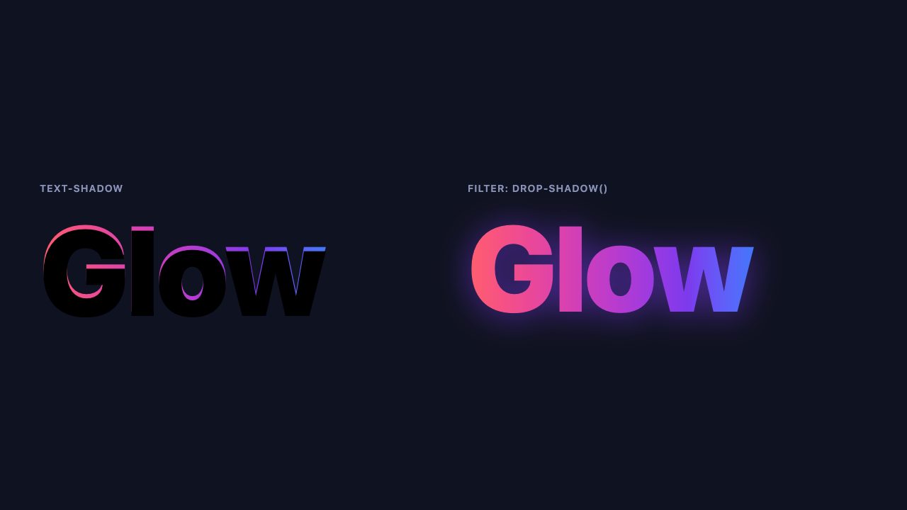 Two gradient headings side by side on a dark background: the left with text-shadow, where a dark smear shows inside the letters, and the right with drop-shadow, where the letters stay clean and a soft violet glow surrounds them