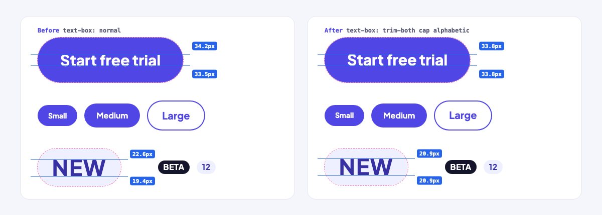 Before and after panels, each with a large Start free trial button, three smaller buttons, and badges. Dashed outlines and blue guide lines show the space above the cap line and below the baseline; on the before side the figures differ, on the after side they match.