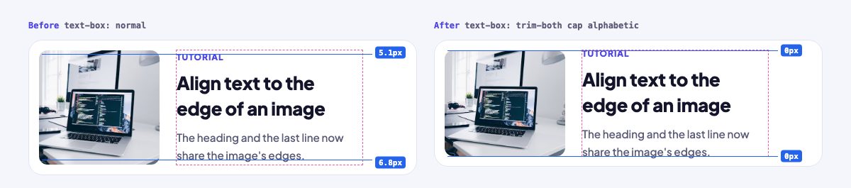 Two media cards with a laptop photo on the left and a heading and paragraph on the right. Blue guide lines show the text sitting 5.1px below the image top and 6.8px above the image bottom in the untrimmed card, and flush with both edges in the trimmed card.