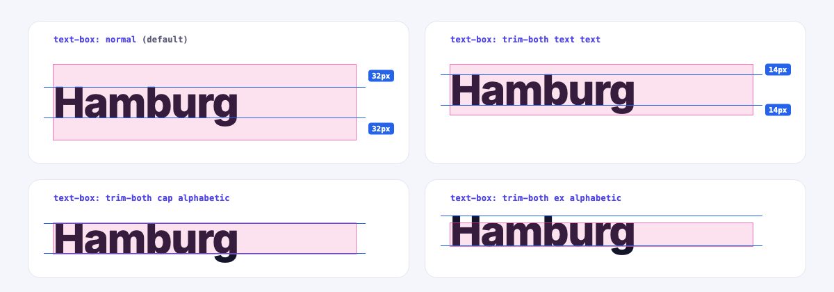 Four panels each show the word Hamburg in a bold sans-serif. The default panel has a tall pink box with 32px bands above and below the capitals; text text trims to 14px each side; cap alphabetic hugs the capitals; ex alphabetic cuts the box at the lowercase x height so capitals and ascenders poke out above it.