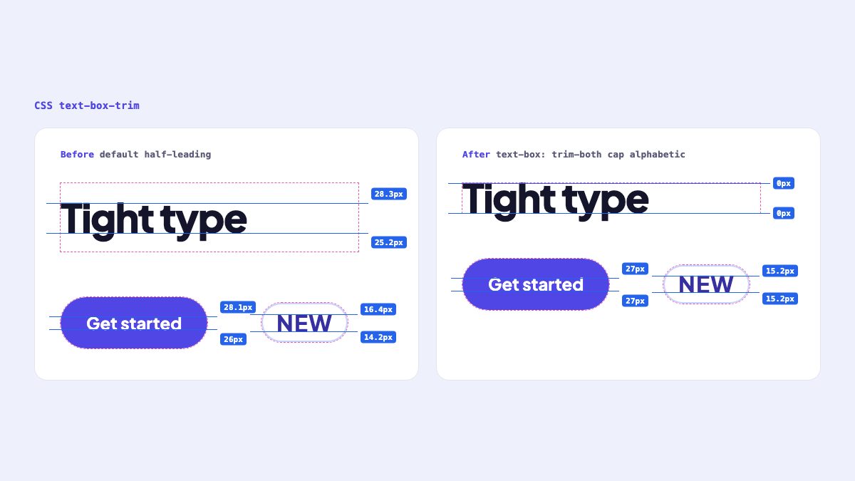 Two panels compare the same heading, button and badge. In the first, guide lines show unequal empty space above and below the text; in the second, text-box trim-both cap alphabetic has removed it and the guides sit on the box edges.