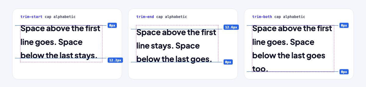 Three cards each contain a three-line bold paragraph. In the trim-start card the first line sits on the box top and 12px of space remains below the last line; in the trim-end card the reverse; in the trim-both card both ends are flush.